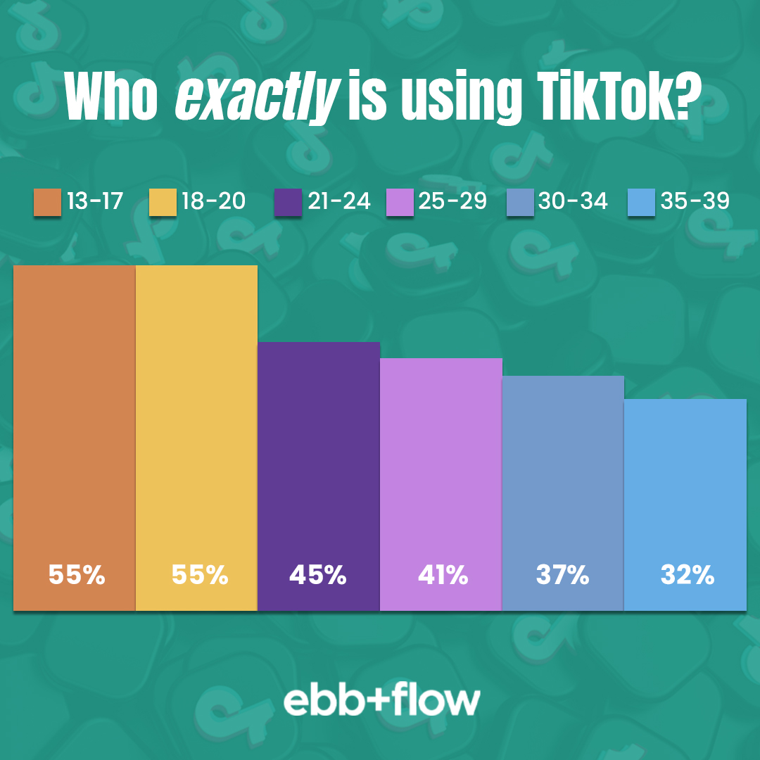 learnwiththrive's tweet image. Thought that #TikTok was JUST for young people? Think again… 👇

#TikTokMarketing #TikTokGrowth