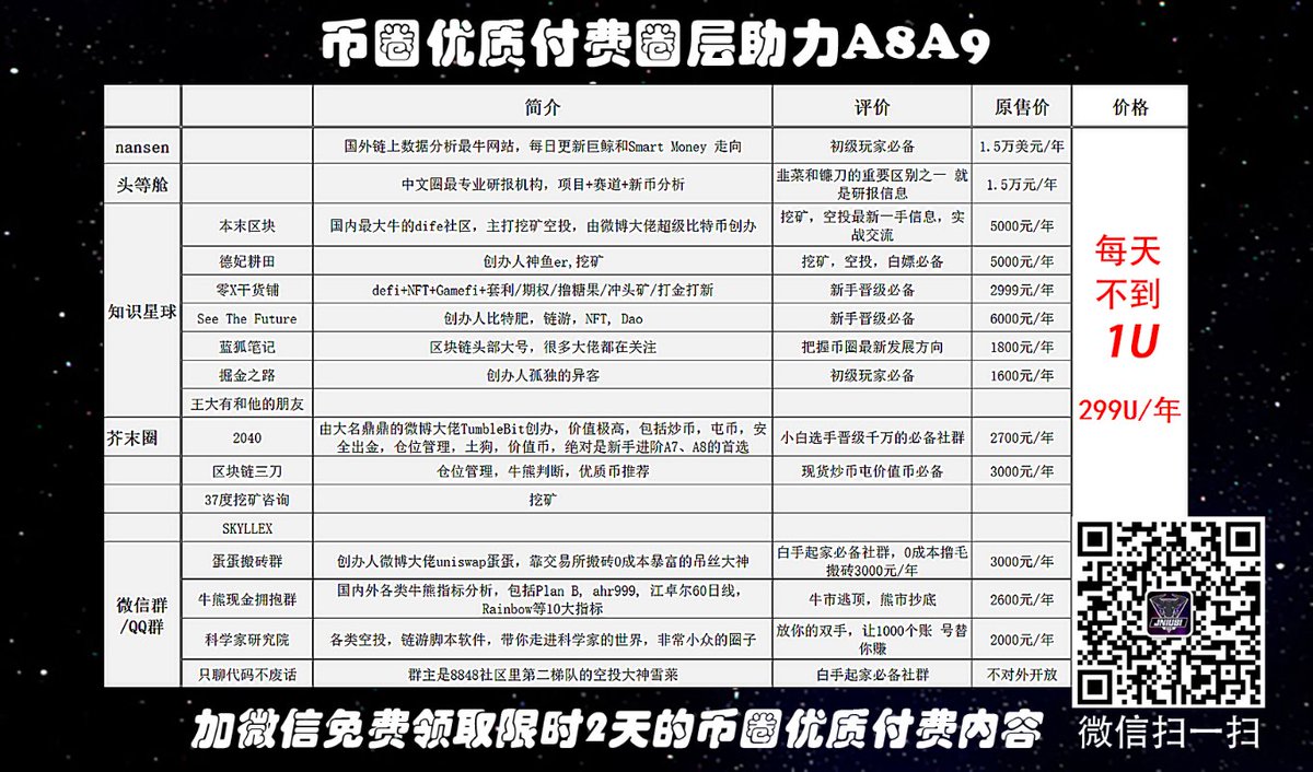 caoboshi2's tweet image. 币圈顶流众筹社群
优质圈层带你变现

优惠体验价299U/年
+VX，免费查收2天超过30条全球币圈顶级付费内容
每天不到1U，白嫖勿扰，+V了解详情！
 #BTC #NFTs