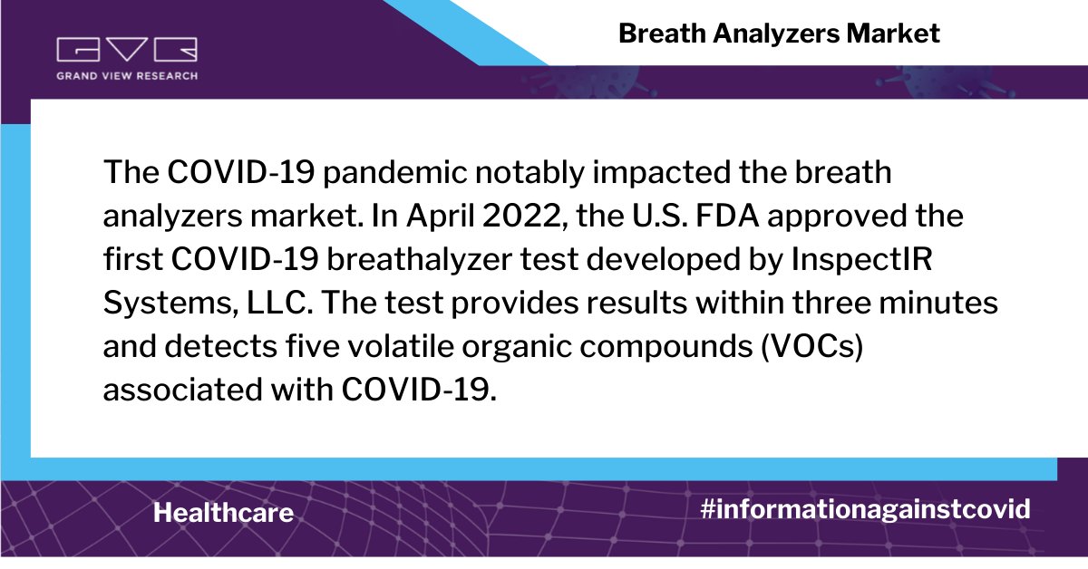 Breathalyzers emerged as viable alternatives to detecting #COVID19. Breath analyzers market is estimated to expand at a CAGR of 16.5% from 2022 to 2030. More details @ bit.ly/3aMOCWb 

<a href="/inspect_ir/">inspectIR</a>

#informationagainstcovid #covid19impactalert #marketresearch #insights