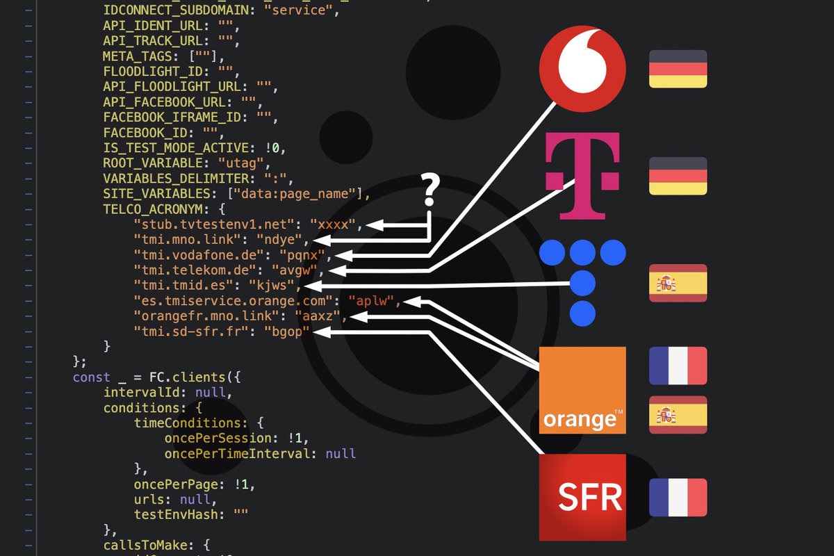 Me ha dado por bucear en el código de la supercookie de las telecos TrustPid y esto es lo que me he encontrado: Servidor de Movistar y Orange activos para los clientes en España
