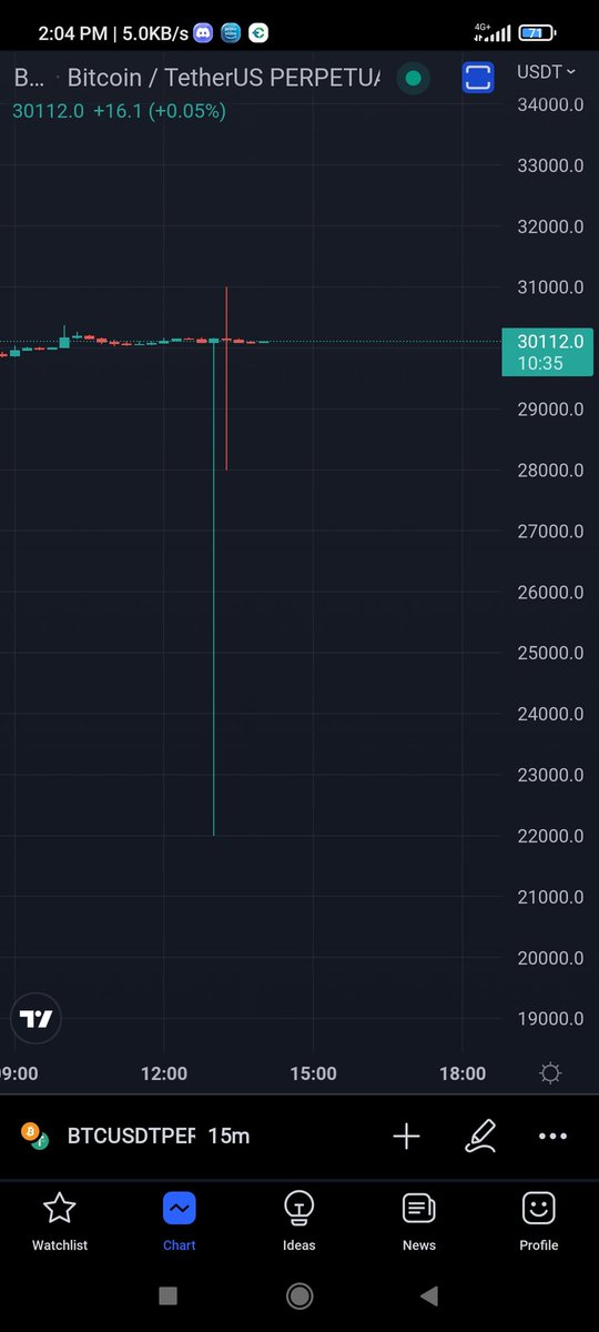 Toxic ¢rypto Guru ™ tweet media