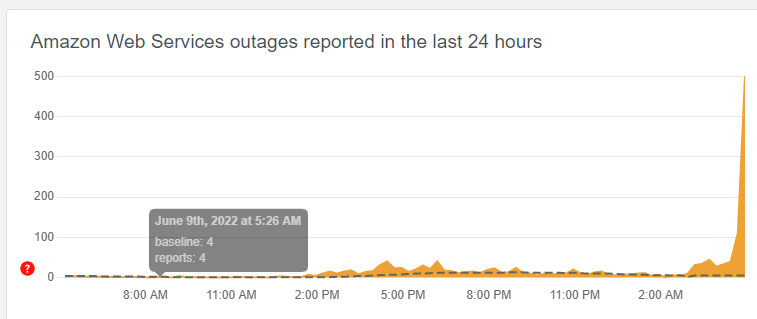 leolueddecke's tweet photo. @Dee_danyelB No, I was wondering the same. Seems to be something bigger. According to AWS its ELB in US-EAST-1 only, however all our services in EU are successively starting to crash too. https://t.co/BWq0FztlFl