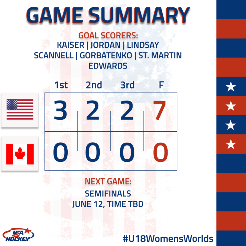 usahockey's tweet photo. What a game for @Abergy43 and the rest of Team USA! #U18WomensWorlds

@TwoMenAndATruck