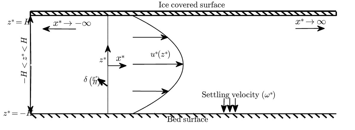 subhamd19670039's tweet photo. Multi-scale analysis for transport of fine settling particles through ... https://t.co/vgJRbG1MBZ https://t.co/oAimw5DKp0