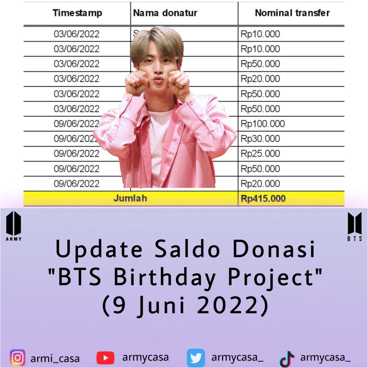 armycasa_'s tweet photo. 🌹Update saldo Donasi🌹

BTS BIRTHDAY PROJECT
9 Juni 2022

#2022BTSFESTA #BTS  #BTS_Proof  #BTS9thAnniversary #btsbirthdayproject #YetToCome #TheMostBeautifulMoment https://t.co/cpwpr0Omim