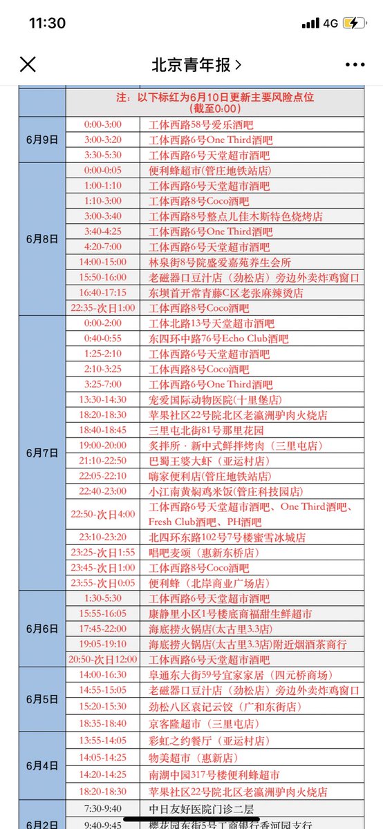 lukegilesADL's tweet photo. Lots of folks having a good grimace/laugh at this contact trace list of a recent Beijing covid case. Seems old mate spend 3 solid days hitting half of sanlituns clubs, midweek no less 😆 https://t.co/lusiEDyB1c