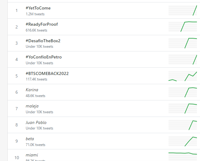 Uriasv's tweet photo. Somos PODEROSOS en @Noti_Space. Ya somos tendencia nacional. Los invito a apoyar a PETRO y FRANCIA y no dejarlos solitos, trinar con el HT: #YoConfíoEnPetro.

Rt al tuit.
abro 🧵 https://t.co/d9JISQDKsM