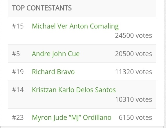 MichaelVerArmy's tweet photo. As of 12:30pm Michael Ver leads with the most votes. Thanks to everyone who has already voted for Michael. 🥰🫰🏻

Vote Here:  https://t.co/UDxYBwBKPg 

#MichaelVerComaling
#MisterInternationalPhilippines
#DistinctivelyHandsome
#MisterInternational
#MIPH2022 https://t.co/yk2vgHmnzU