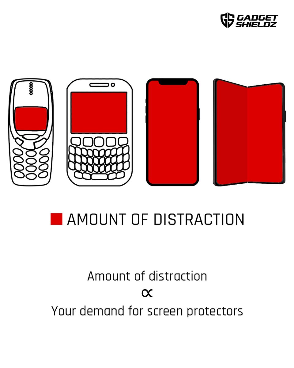 gadgetshieldz's tweet image. Amount of distraction is directly proportional to your demand for screen protectors.

Binge watching? Frequently checking your crush's texts? Tell us about your smartphone distraction poison!

#gadgetshieldz #screenguards #distraction #oldphones #postoftheday #techmemes #memes