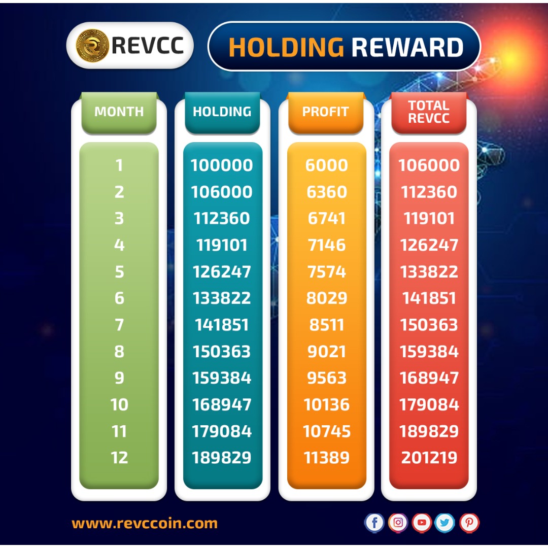 revccoin_info's tweet photo. Hold @revccoin_info & Get a Amazing Holding Rewards On It.
👉😍📊💰💸💸💰😍👇👇
Join Now: https://t.co/V1I1PfQ1hJ
💸💸💸💸💸
Google Verified Company:
https://t.co/cHeoVWPivw
.
#cryptocurrency #cryptotrading #investment #crypto #german #revcc #future #digitalcurrency #coinpayment https://t.co/mJ8Rz0W8oW