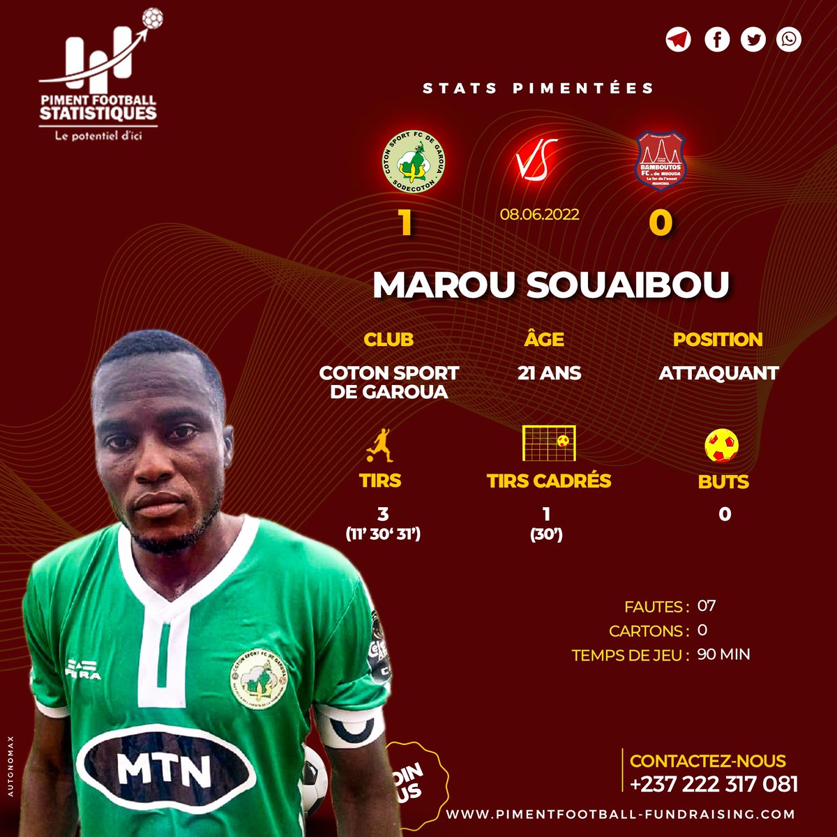 PimentFS's tweet image. 🌶️⚽📊Selon #PFS, Voici les chiffres du Capitaine du Coton Sport de Garoua lors de la victoire (1-0) contre Bamboutos de Mbouda mercredi.

Marou Souaibou (21 ans, Attaquant, Coton Sport de Garoua)

70% de passes réussies

[Piment Football Statistiques📊]@FecafootOfficie @FcCoton