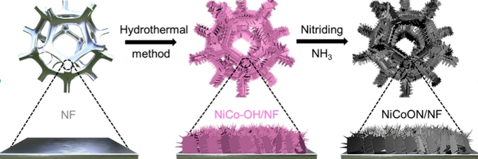 OAE_EnergyMater's tweet photo. #HyperbranchedStructure #LithiophilicOxynitrideNanoarrays #HighCoulombicEfficiency #SuperCyclingStability #LithiumMetalAnodes
👏Sharing a Research Article
🧐Online Version: https://t.co/OpZLQpvUWT
🔗Download for free: https://t.co/5ZcXdLbx5v https://t.co/zm9Q8iYEVB