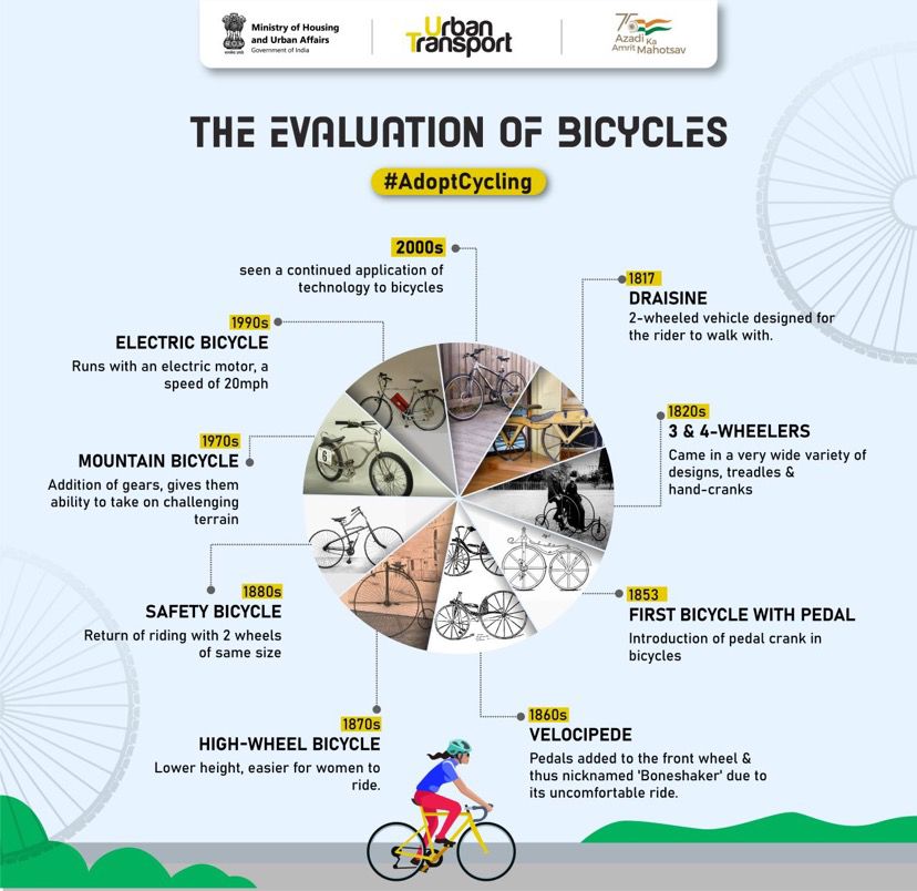UjjainSmartCity's tweet photo. The evaluation of bicycles
 #cycle4changechallenge #uscl #Indiacycle4change #mohua #uadd #ujjain #cycle4change #C4C #fitness #FitIndia #adoptingcycleling https://t.co/KEWfVQD54I
