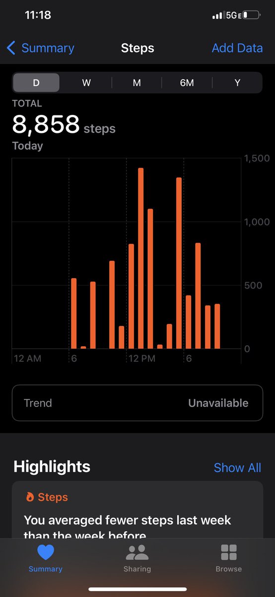 JenniferRobblee's tweet photo. #outstepdigre @ahsheadache 
(Does 1h of weightlifting give me bonus steps?) https://t.co/AHwy1iHTOV