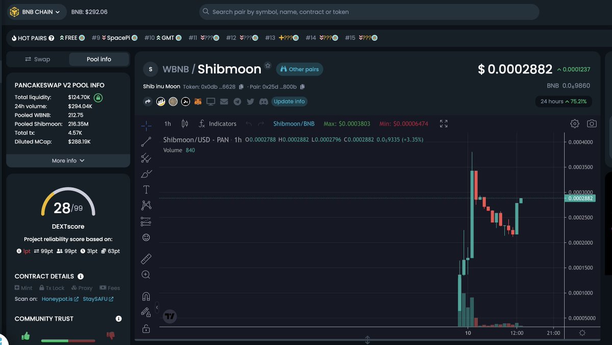 Shibmooncoin's tweet photo. Because of the contract error, we have terminated and compensated all of them.
Time to check our live results!
Liquidity exceeded 200BNB!
The address breaks through 500!
Website coming soon!
#BSC #1000xCoin #SHIB #SHIBMOON https://t.co/gG1A0Nep9i