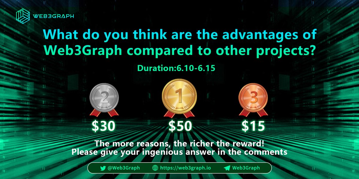 web3graph's tweet image. 🧐: What do u think are the advantages of #Web3Graph compared to other projects?
1⃣ Follow us & @ 3 friends
2⃣ Join discord discord.gg/vuffYdhWNf
& telegram t.me/Web3Graphchat
3⃣ Give ur answer in comments
The user who gives the most reasons will be rewarded!
#W3G #web3