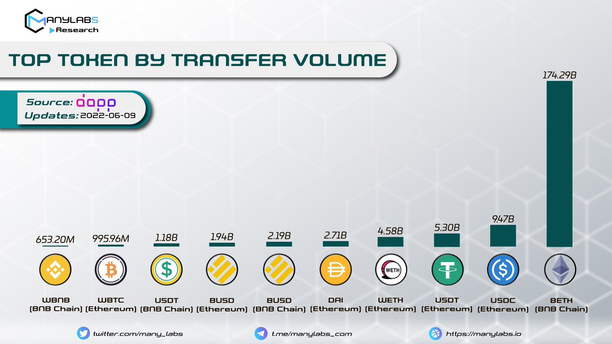 Manylabs - Research | Analytics tweet media