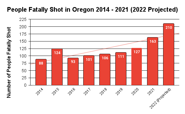 Ceasefire Oregon tweet media