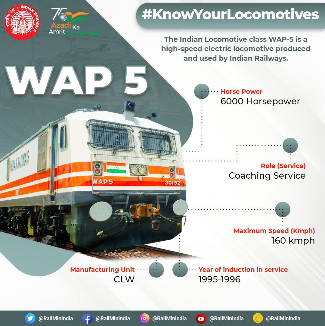 WAP-5 are high-speed electric locomotives used for passenger service, specially designed to operate push-pull trains.

#KnowYourLocomotives
@RailMinIndia 

kooapp.com/koo/southweste…