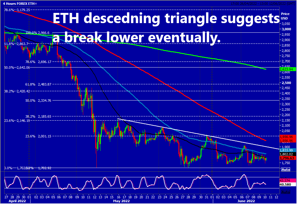 daytradesignals's tweet photo. #Cryptosignals #cryptoanalysis #cryptotrading #cryptocurrency #crypto #cryptotradingtip #cryptodaytrade #ETH #ethereum #ETHsignals #ethereumsignals #ETHanalysis #ethereumanalysis  #tradeeth https://t.co/znZVyBCeEU