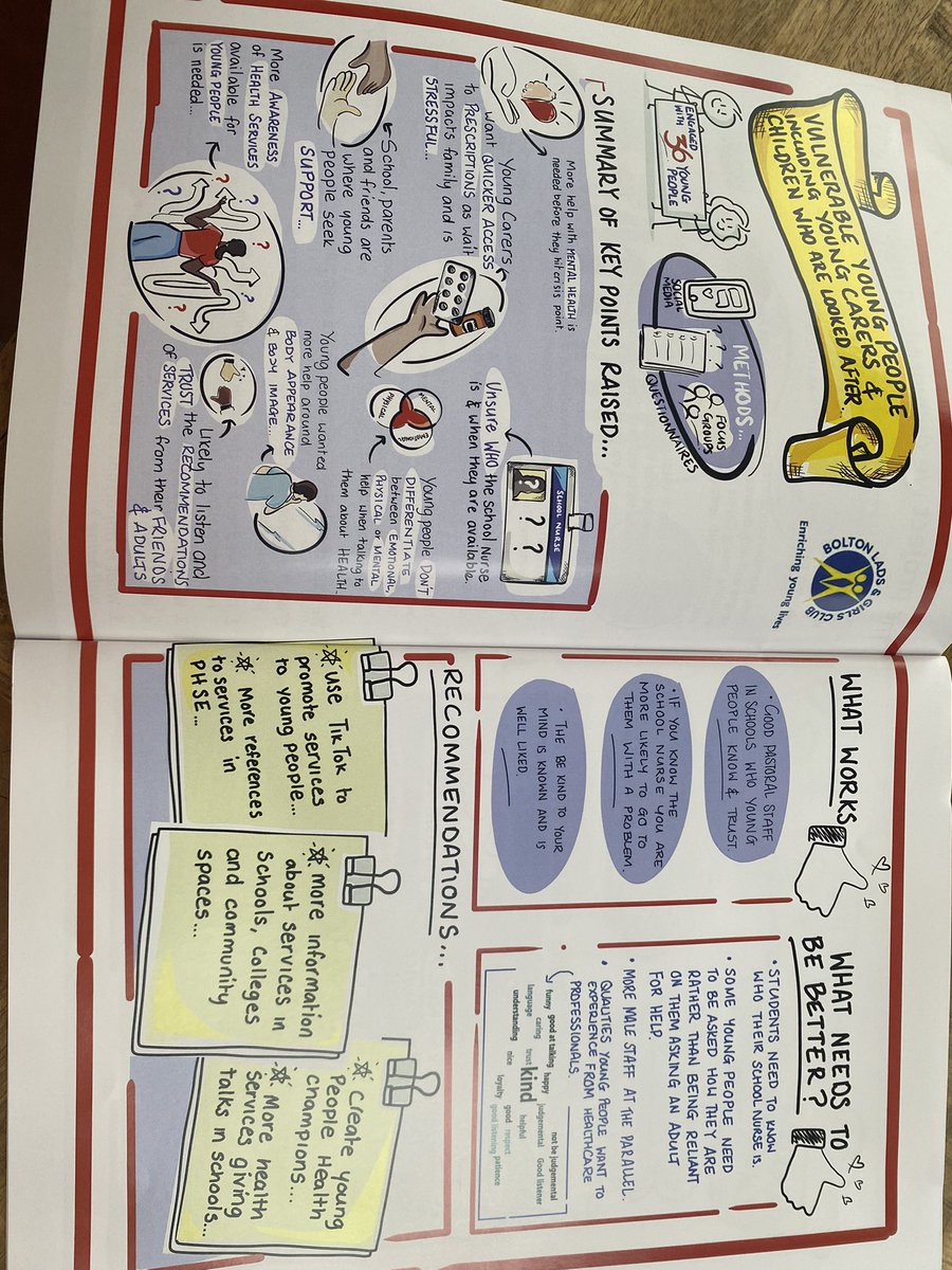 karenedOBE's tweet photo. What an event ! @BoltonTogether hosted a system wide event to share the feedback &amp; recommendations from their engagement work with children, young people &amp; parents on health services. Refreshing &amp; insightful, it’s not rocket science  &amp; some quick wins, let’s be brave &amp; bold 🙌 https://t.co/DevUOvLRcQ