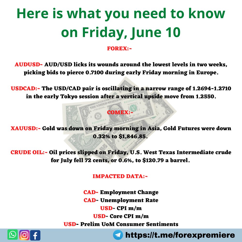 markch205's tweet image. #FOREX #XAUUSD #SILVER #CRUDEOIL Here is what you need to know on Friday, June 10

We Provide reliable service packages in #Signals, #Account Management and #Trading Analysis in #Crypto, #Gold, #USStock💯

JOIN OUR REGISTER NOW👇 
 bit.ly/3uF2ABC
#SILVER #XAGUSD #FOREX