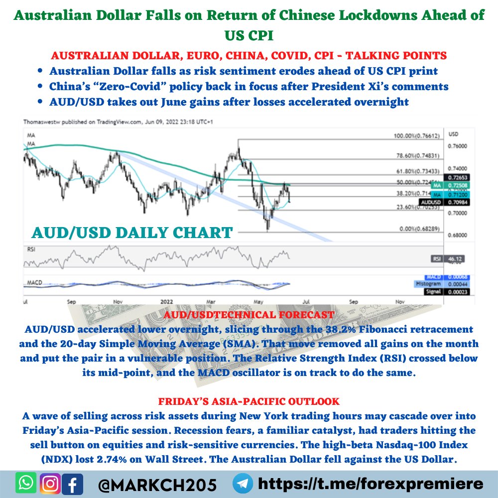 markch205's tweet image. #XAUUSD UPDATE :- #Australian Dollar Falls on Return of Chinese Lockdowns Ahead of #US CPI

#AUSTRALIAN #DOLLAR, #EURO, #CHINA, #COVID, #CPI - TALKING POINTS

JOIN OUR REGISTER NOW👇 
bit.ly/3uF2ABC
#SILVER #XAGUSD #FOREX #NFP #GOLD