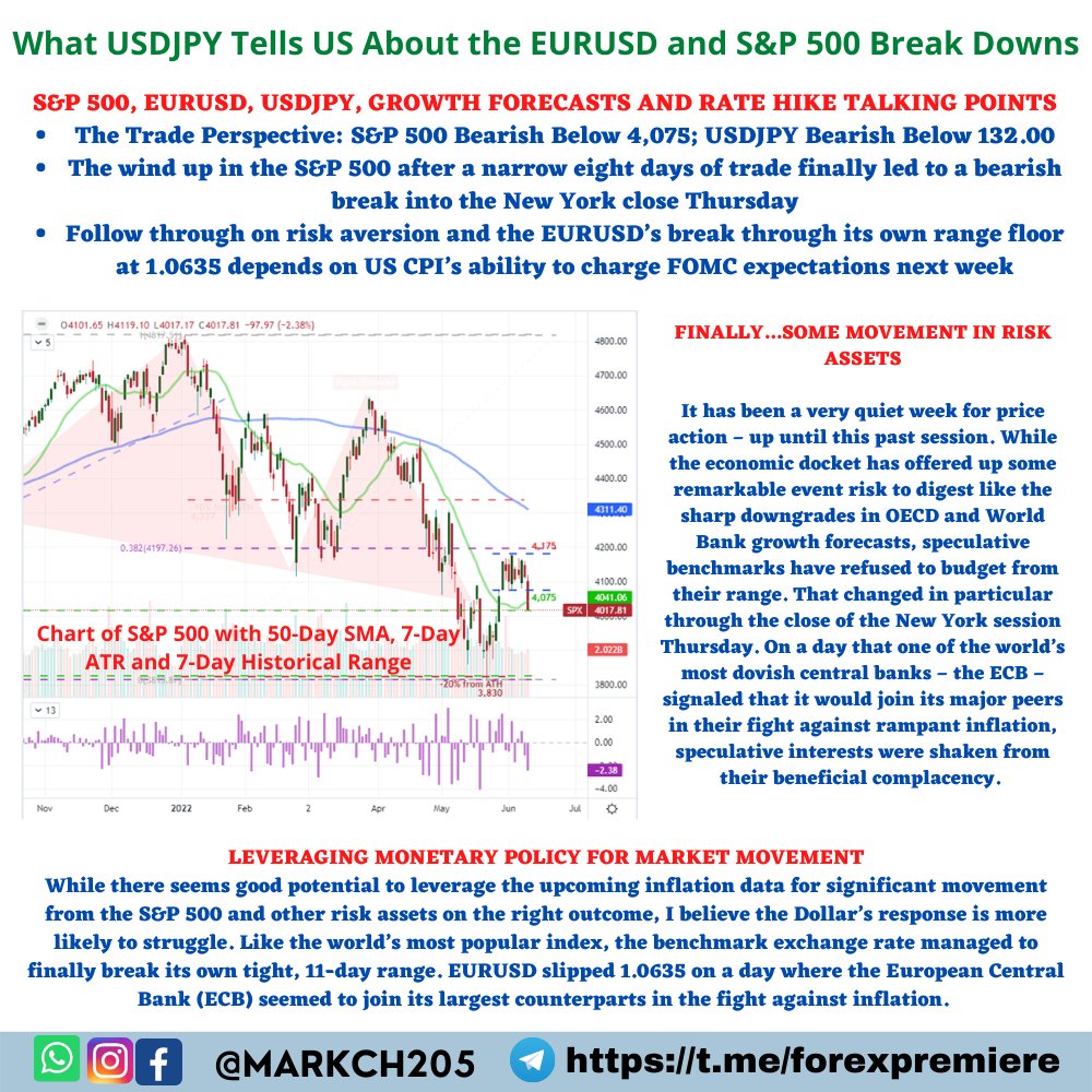 markch205's tweet image. #XAUUSD UPDATE :- What #USDJPY Tells US About the #EURUSD and #S&amp;amp;P500 Break Downs

#S&amp;amp;P 500, #EURUSD, #USDJPY, GROWTH FORECASTS AND RATE HIKE TALKING POINTS

JOIN OUR REGISTER NOW👇 
bit.ly/3uF2ABC
#SILVER #XAGUSD #FOREX #NFP #GOLD