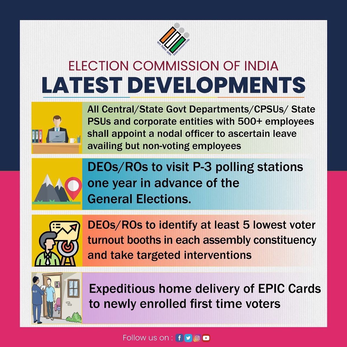 CEOGujarat's tweet photo. From double remuneration for polling personnel deployed in tough terrains to exploring the possibility of remote voting, find out the latest developments undertaken by ECI here👇

For more info 👉 https://t.co/XC3sTbelLz

#CEOGujarat #Gujarat #ECI #ElectionCommissionOfIndia https://t.co/9G5W3EI7Kt