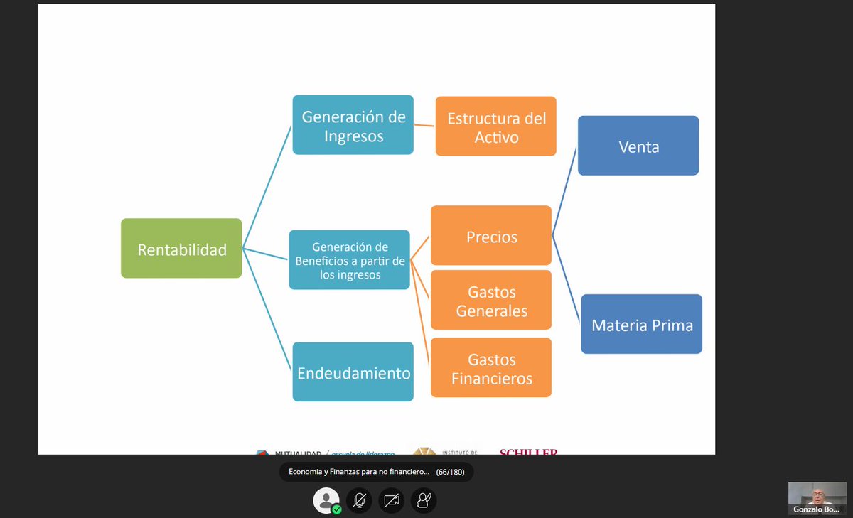LiderGobCorp's tweet photo. #ProgramaDesarrolloDirectivo 🗣️ @GonzaloJBoronat , economista, diplomado superior en Estudios Financieros @unicomplutense y #UniversidadValencia, nos traslada cómo reportar la perspectiva económica, fiscal y financiera en las organizaciones.

#EscuelaLiderazgoBuenGobierno https://t.co/VhwiuiAXlu