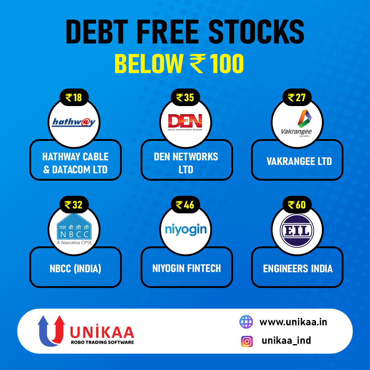 Infitta_trade's tweet photo. Debt free stocks below 100
.
.
Follow @unikaa_ind to know more.
.
.
https://t.co/1Xatpdopoz | https://t.co/RCNAtbRRi9
#sharemarket #algotrading #robosoftware #nse #bse #mcx #forex #commodities #positionaltrading #naturalgas #unikaa #longterm #shortterm #oil #profit https://t.co/NLEMJYm5ji