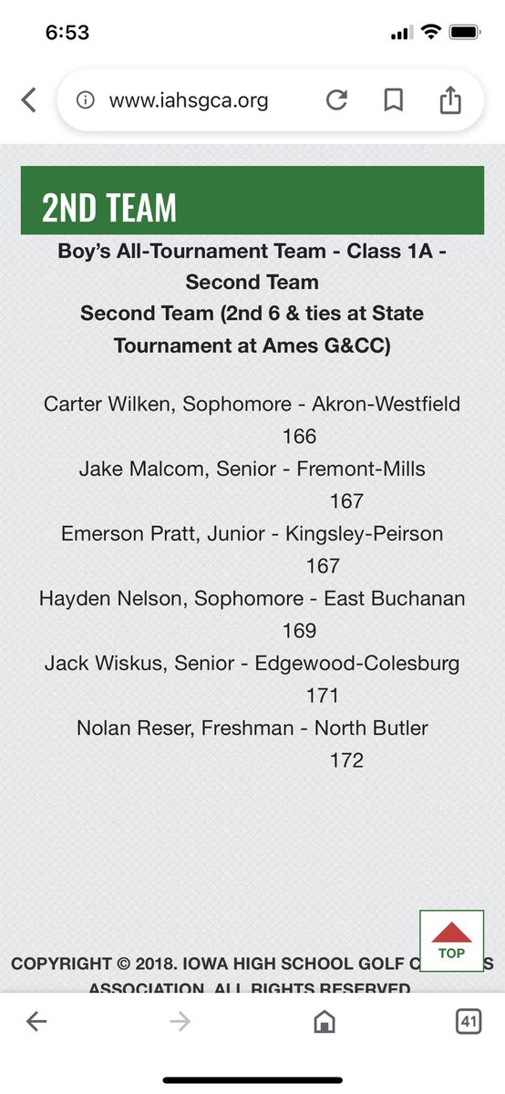 Congratulations to the 🐍 <a href="/jakemalcom1/">Jake Malcom</a> for 2nd team all state tournament team honor.