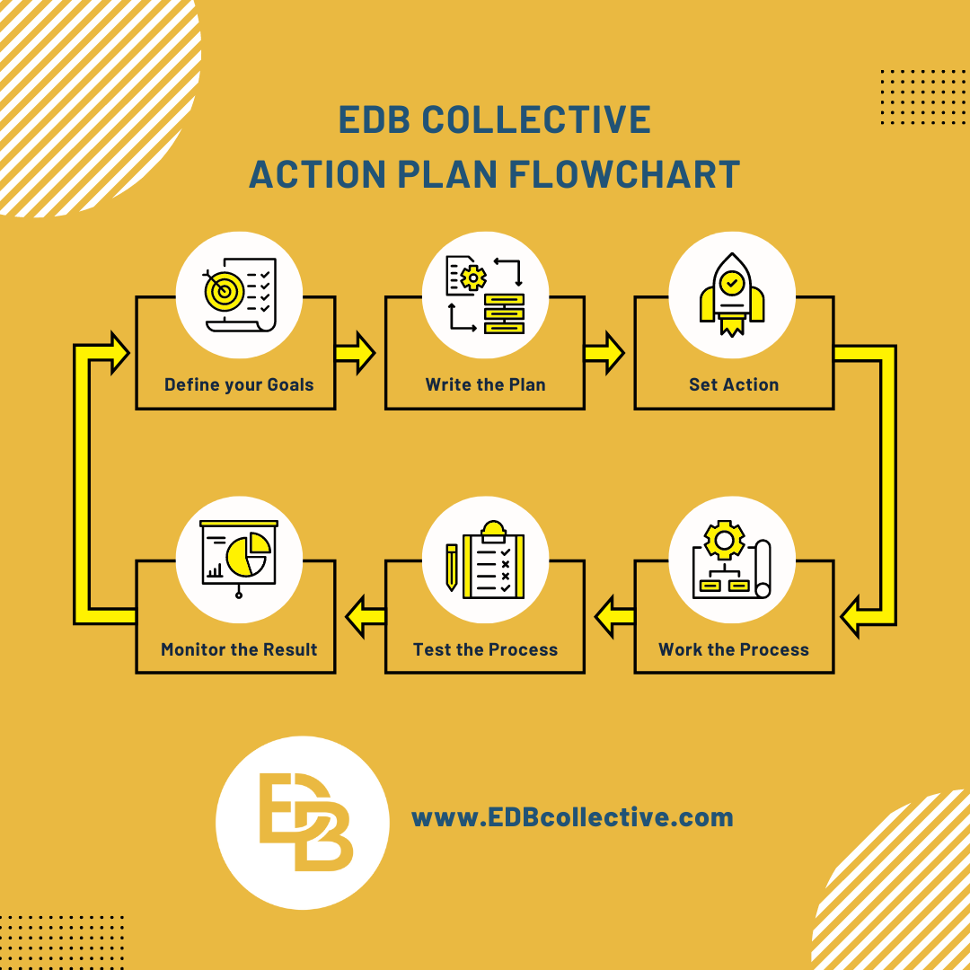 EdbCollective's tweet photo. #EDBCollective #EDB  #OneMinuteByte #1MinuteByte
#OneMinuteBite #1MinuteBite
#Business #BusinessOwner #B.O.S.S. #BusinessOperations
#Entrepreneur #Entrepreneurs #EntrepreneurLife 
#DreamBig #Dream #Goals #Goal #GoalSetting
#Leadership #Motivation #Focus https://t.co/Eq3RScXxp9
