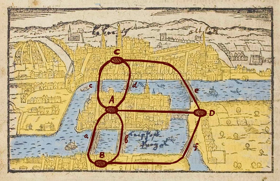 Michael Bronstein on X: “In a new post with @crisbodnar