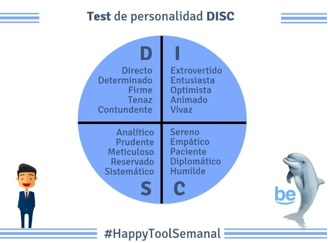 ¿Con qué letra/s te identificas más? ¿D, I, S y/o C? 
Yo me veo más I... :) Aunque, al final, tod@s somos un arcoiris de colores, dependiendo de la situación y del momento vital. #test #disc #picologia #comportamiento