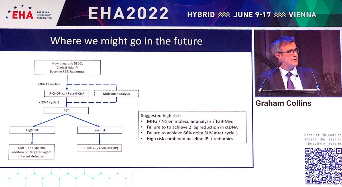 #EHA22 #EHA2022 DLBCL treatment overview in Educational Session by @graham74GC.