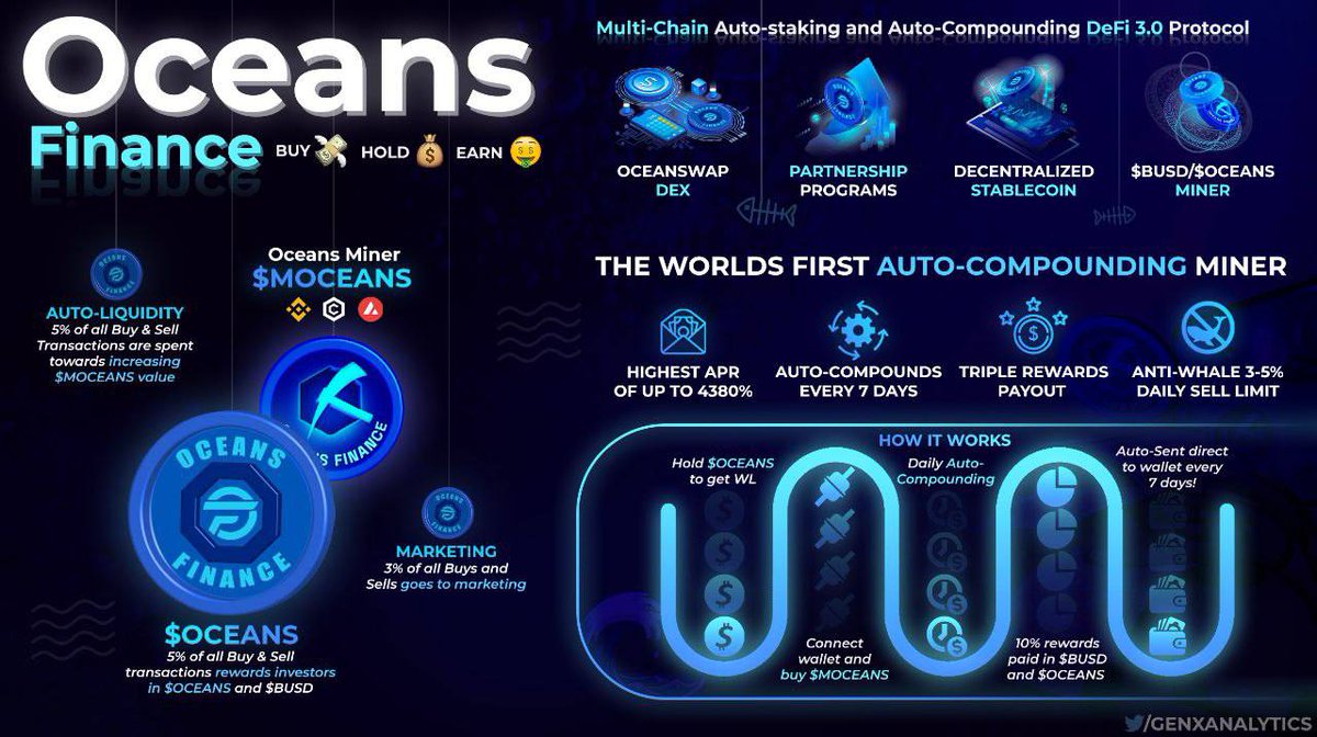Oceans Finance tweet media