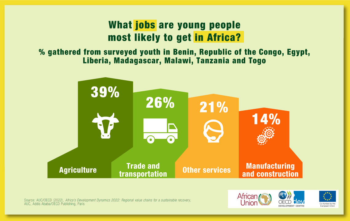 OECD Statistics on Twitter "RT OECD 🚜 Agriculture is the main