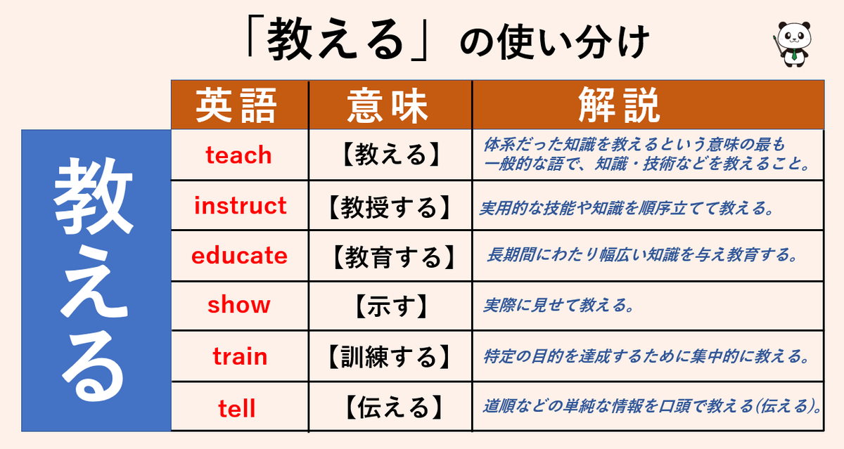 教える(teach/instruct/educate/show/train/tellの違い】日本語の