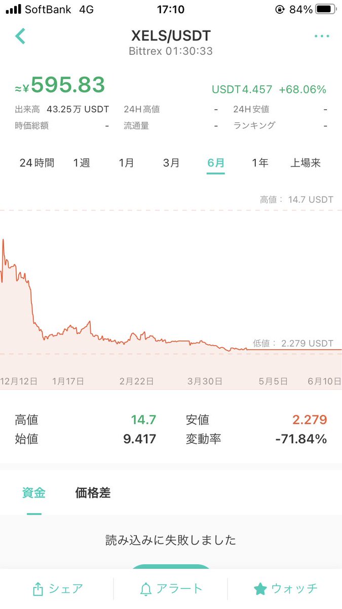 xelsゼルス (@sels_xels) / Posts / X