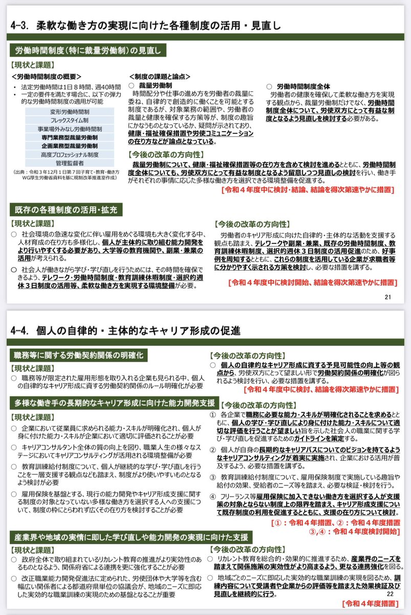 employment_prof's tweet photo. 内閣府が「規制改革実施計��」を発表した。政府の将来ビジョンとも言えるこの計画、雇用分野では「個人の自律的なキャリア形成」が重要視されるとともに、それを手助けするキャリアコンサルタントの役割拡大が目指されている点が注目されるね。
人事やキャリコンの活躍の場はますます増えそうだね。 https://t.co/Xd1aSjLXnO