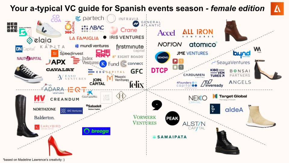 Un toque de humor para reivindicar la presencia de mujeres en el sector #startup la iniciativa viral de Madeleine Lawrence actualizada por @AllIronVentures 
#mujeres #tech #startups