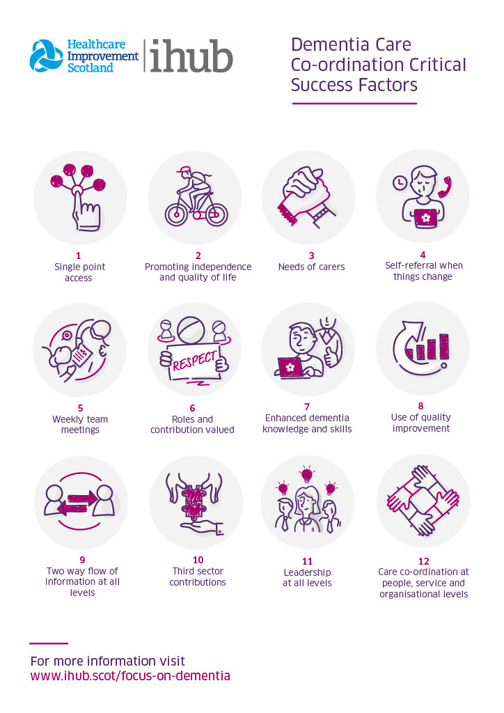 FocusOnDementia's tweet photo. Are you at #ADI2022 today? Senior Improvement Advisor @lynnflannigan1 will be presenting our Care Co-ordination work at the 'Support for people living with dementia' session in room 175 at 10.30. Find out more here https://t.co/PdDR6YEJIW @ihubscot @alzscot @online_his https://t.co/BfFo8Elv13