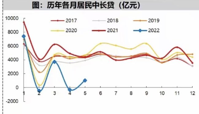 Shanghai Macro Strategist tweet media