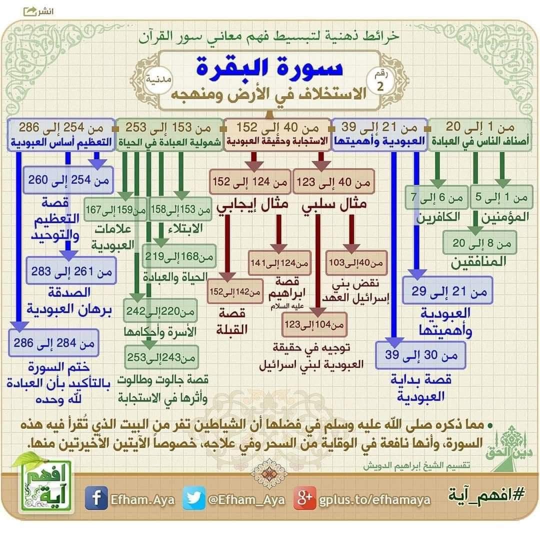أذكار... وأدعية tweet media