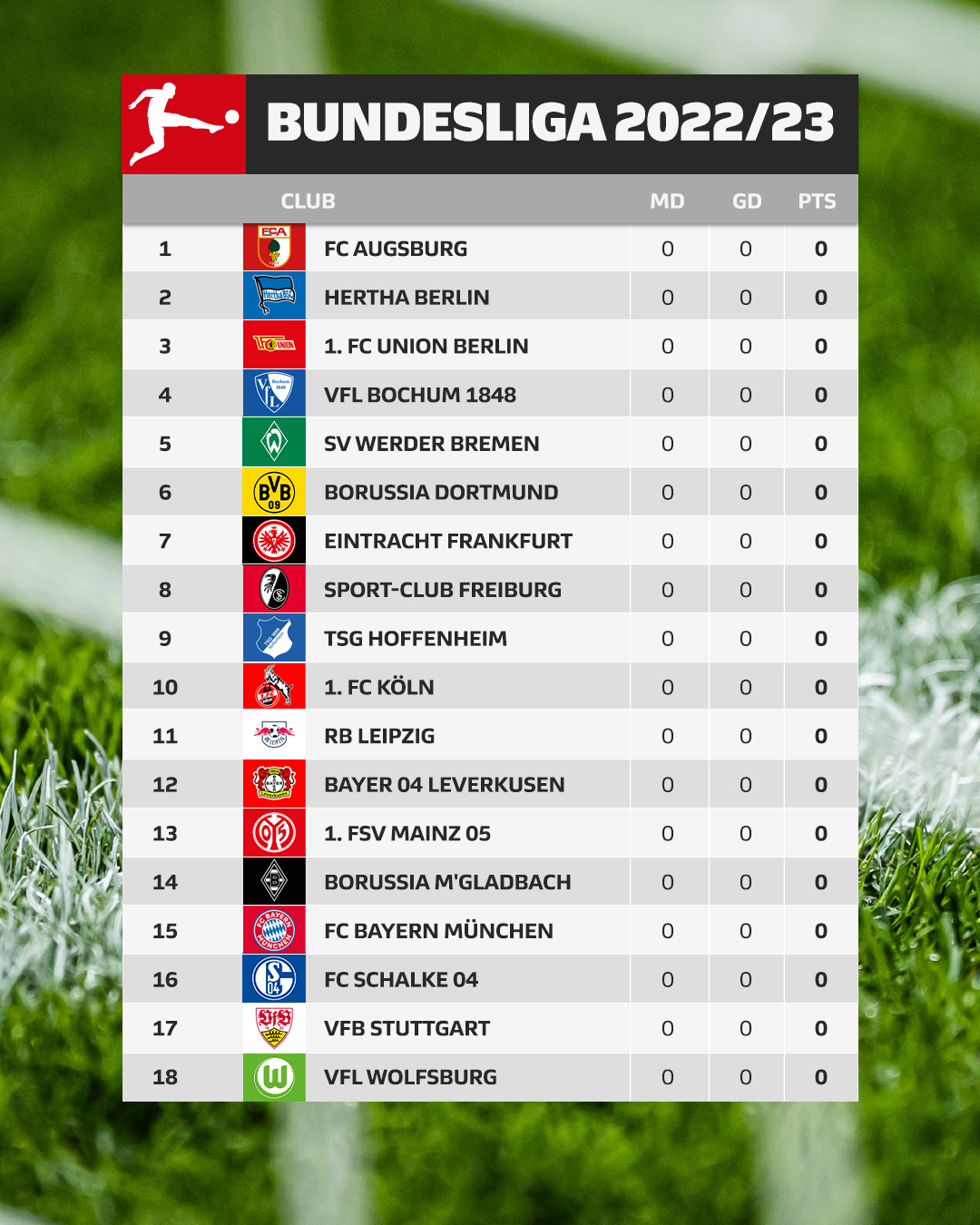 TABELA DA BUNDESLIGA 22/23  04/03/2023 -  