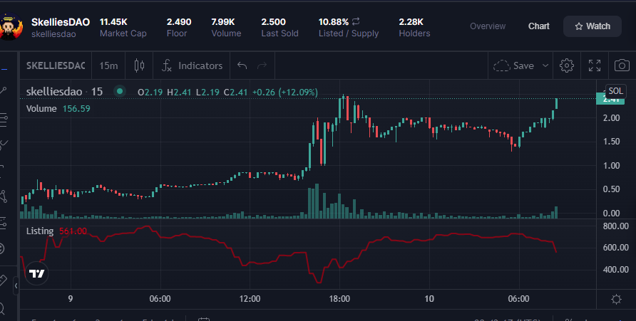 Muffin 🦅🟠 | 𝔽rAI ✦ tweet media