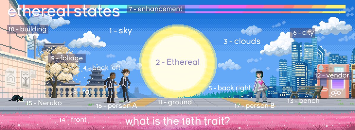 EtherealStates's tweet photo. Here's a breakdown of the core Ethereal States traits... except for one. I'll reveal the 18th trait next week. Happy Friday! https://t.co/zldX3RkuzY