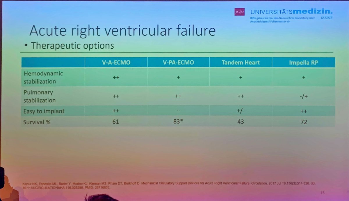 CAmarelli74's tweet image. Then choose the right strategy… #RVAD #ECMO @Abiomed #Biventricular #Failure #heartfailure #CardioTwitter #TransplantTwitter