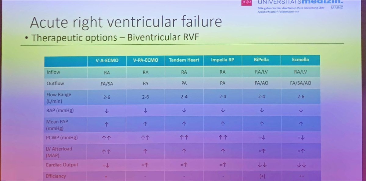 CAmarelli74's tweet image. Then choose the right strategy… #RVAD #ECMO @Abiomed #Biventricular #Failure #heartfailure #CardioTwitter #TransplantTwitter